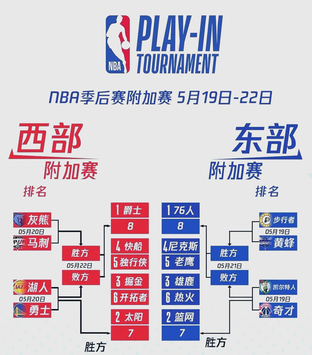 包含NBA常规赛赛程吃紧，博卡青年加时末段遗憾出局，底气十足，球队文化被再次提及的词条